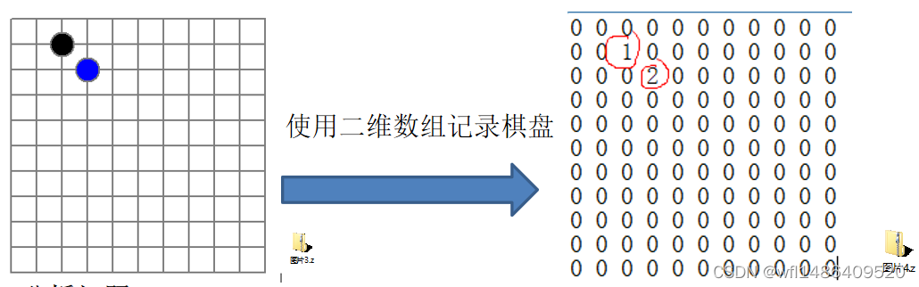 请添加图片描述