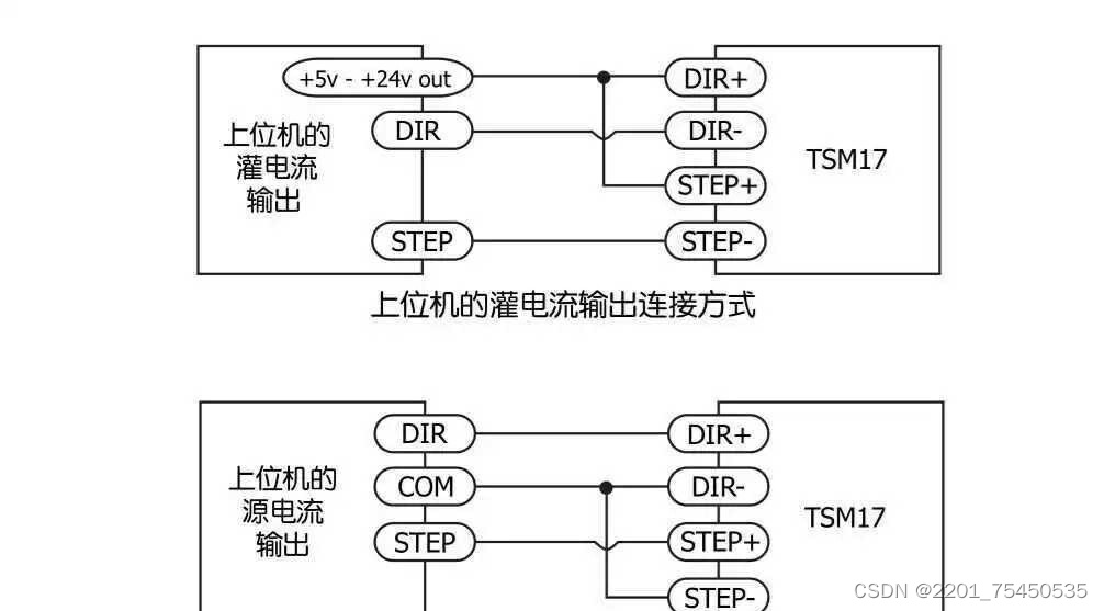 plc控制伺服电机 四轴攻丝机案例(包含伺服接线图)