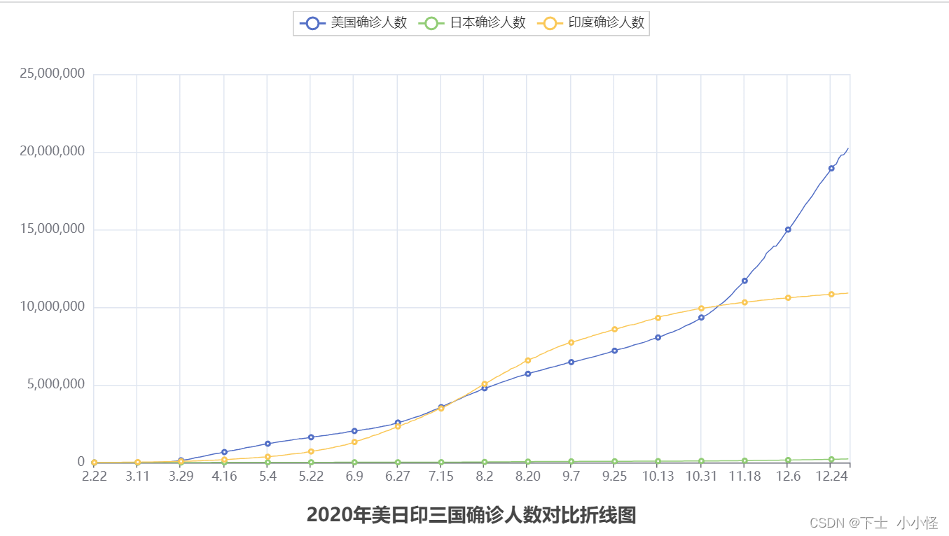 day 28 折线图