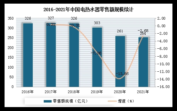 2022-2028全球及中国冷凝式即热型热水器行业研究报告