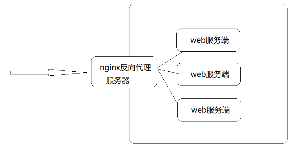 [外链图片转存失败,源站可能有防盗链机制,建议将图片保存下来直接上传(img-q7nKJClJ-1678716883842)(assets/1589908851340.png)]