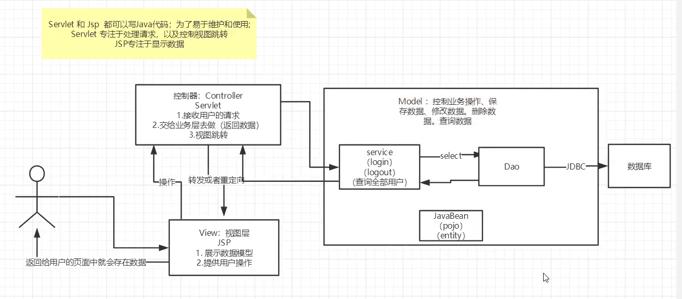 JavaWeb详解