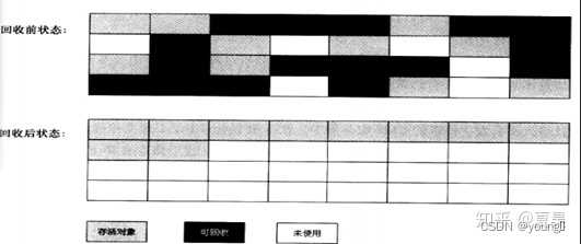 The picture comes from "In-depth understanding of Java virtual machine"