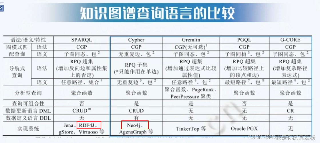 知识图谱入门