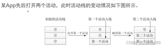 Image From 笔记-Android 开发从入门到实战