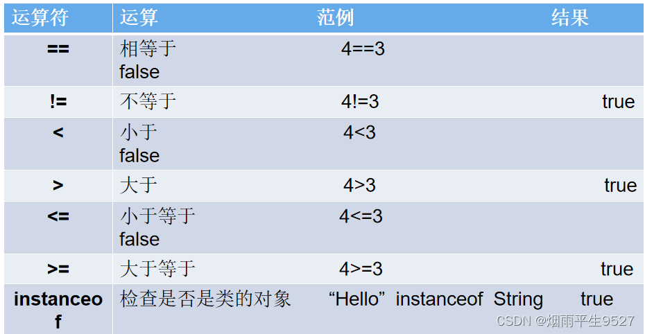 JAVA入坑之概述及语言基础部分知识总结