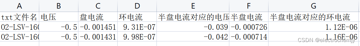 【python学习】批量从含有多列数据的txt文件中提取某个数据，并存入csv文件