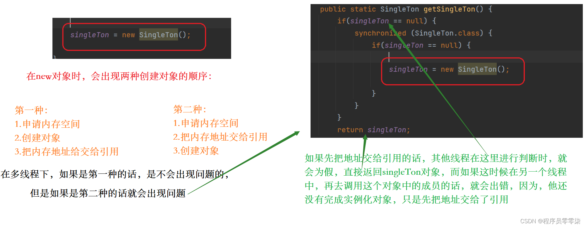 ＜多线程章节八＞ 单例模式中的饿汉模式与懒汉模式的讲解，以及懒汉模式中容易引起的Bug