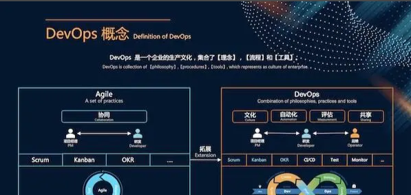 Docker与DevOps的无敌组合，引爆你的创新潜能