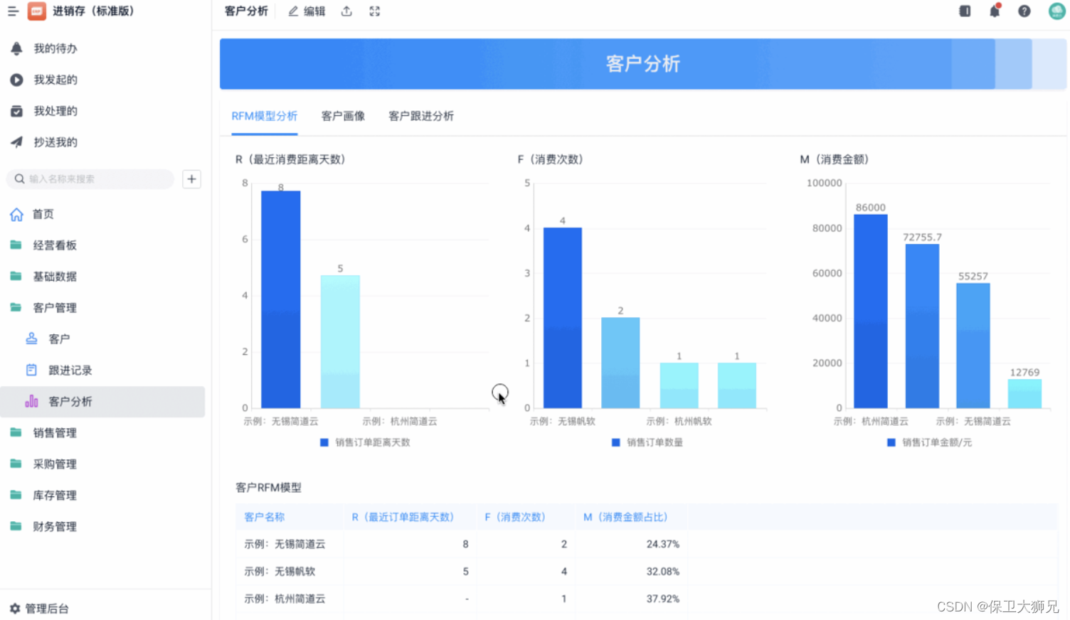 制造企业如何做好进销存管理工作？