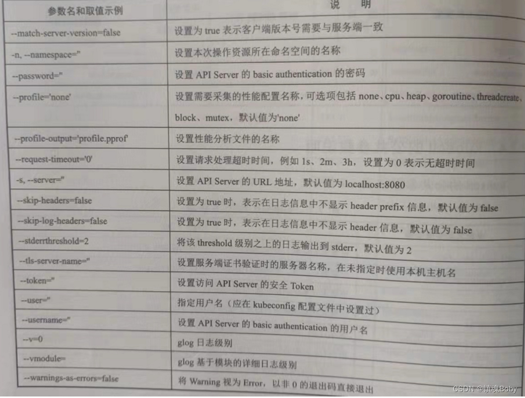 [外链图片转存失败,源站可能有防盗链机制,建议将图片保存下来直接上传(img-TrIy9Ooa-1670132229164)(png/image-20220312154321423.png)]