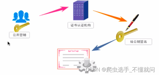 爬虫学习（01）：了解爬虫超文本传输协议的理解