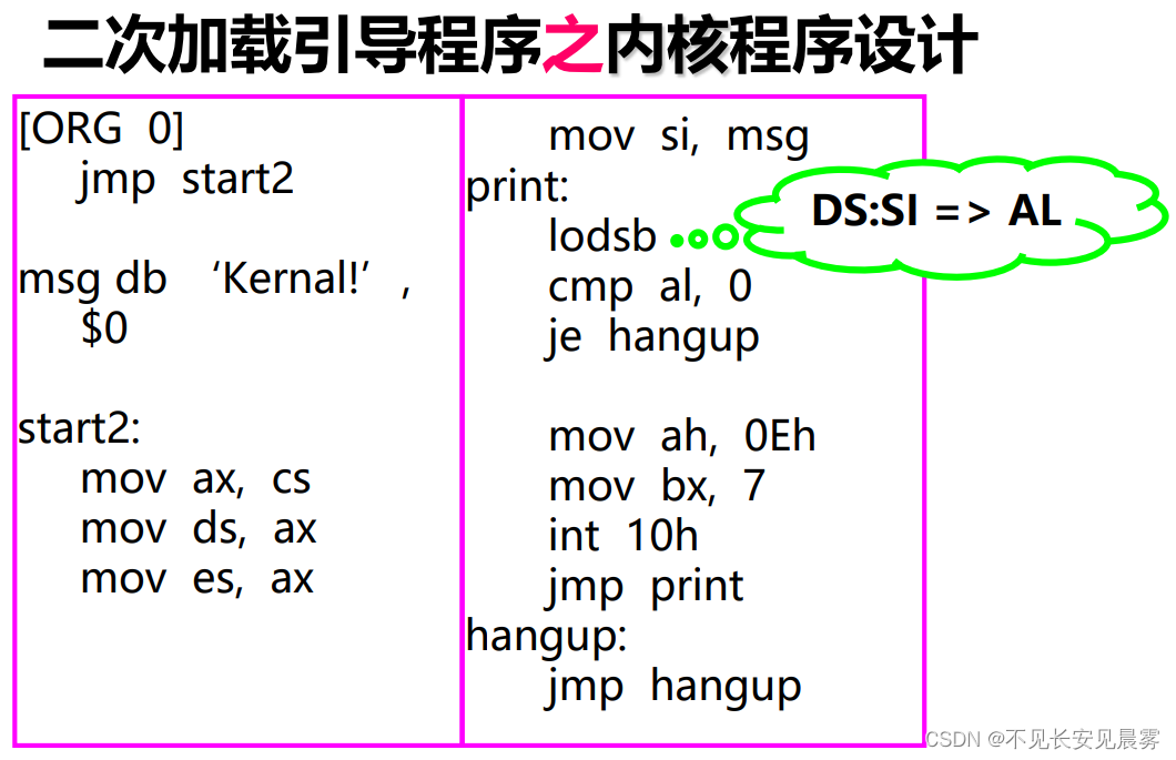 操作系统引论（一）