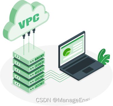 AWS / VPC 云流量监控