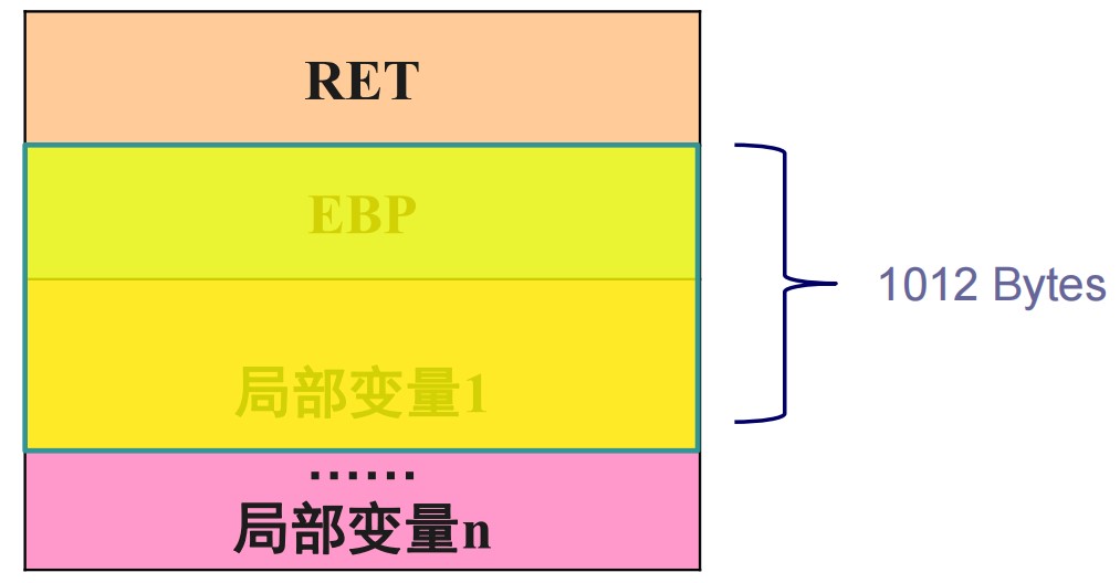 图15