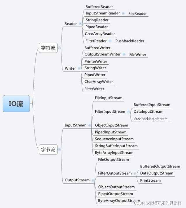 Java IO new Fileinputstream path CSDN Java io new fileinputstream path csdn