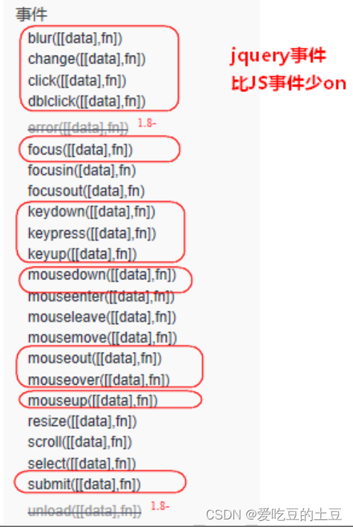 Javascript知识【jQuery：数组遍历和事件】