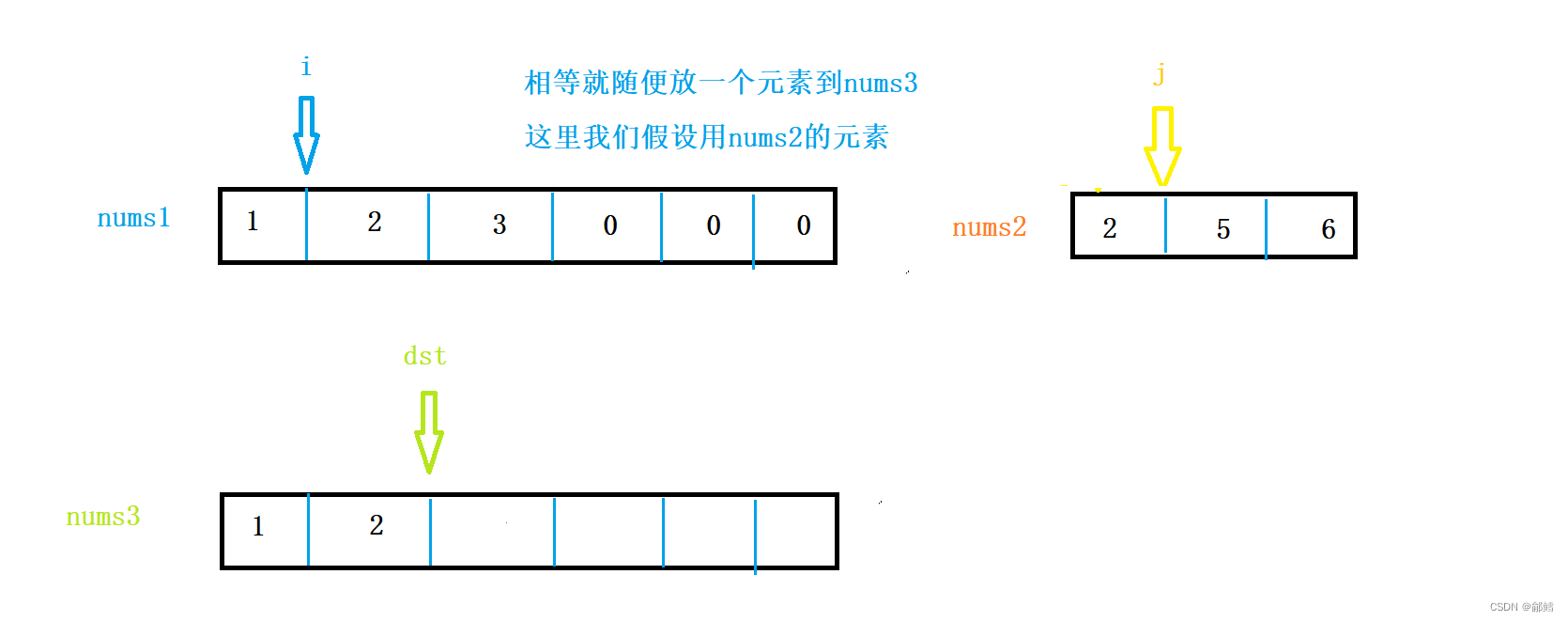 在这里插入图片描述