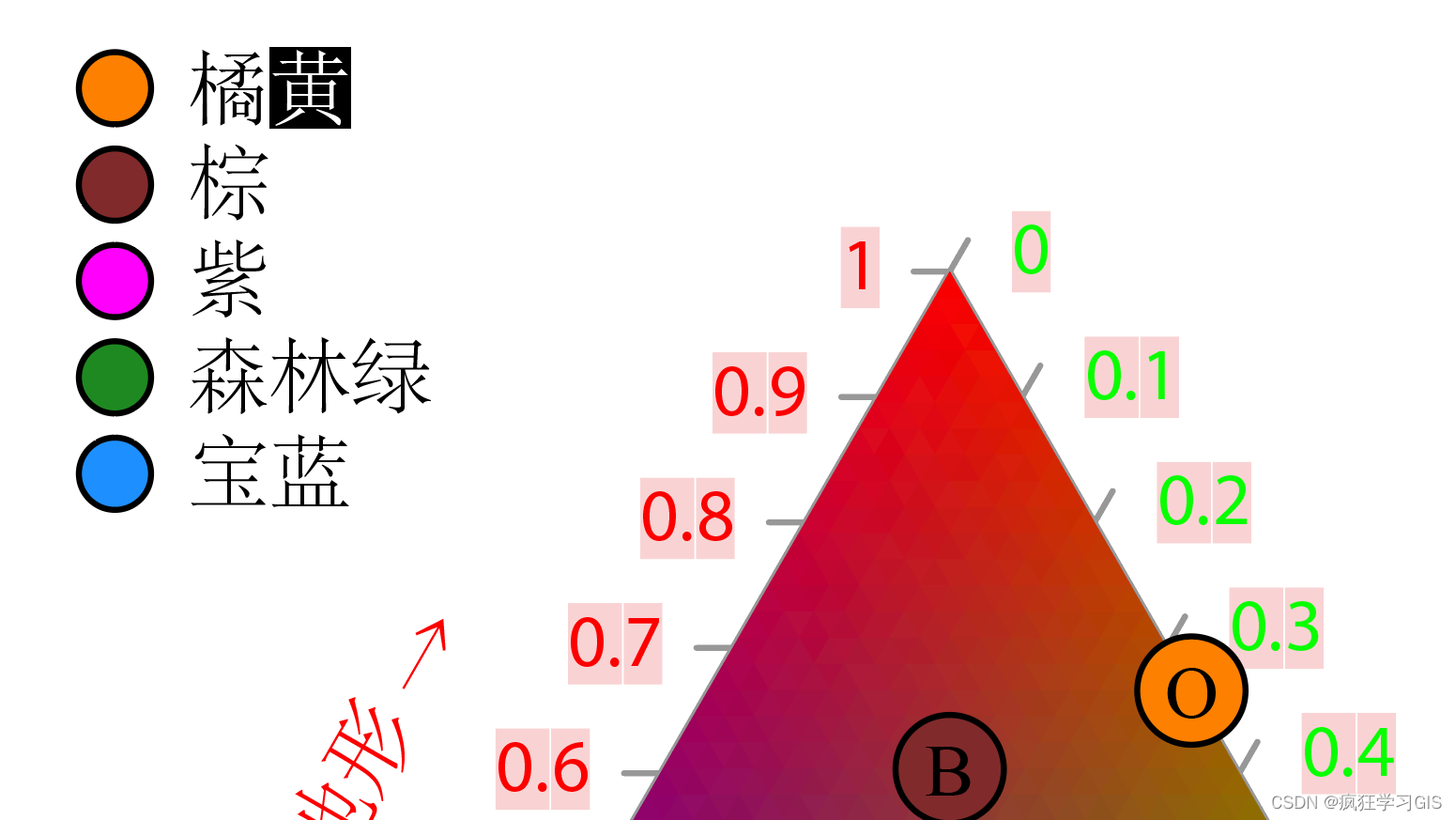 R语言Ternary包绘制三元图、RGB三色空间分布图的方法