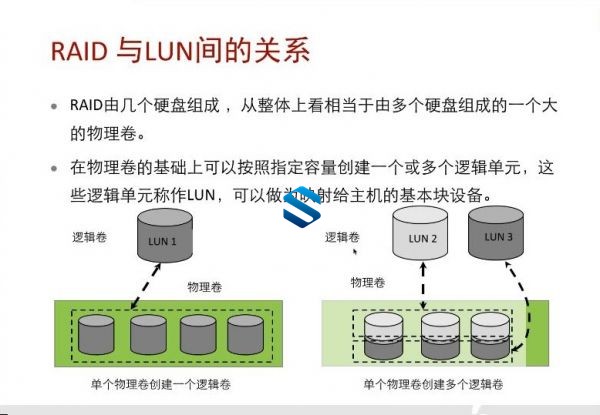 华为云计算全新大纲课程 乾颐堂HCNA-Cloud服务器虚拟化云计算实战课程 HCNA认证课程