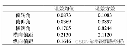 基于机器视觉和倾角传感器的位姿检测系统及验证