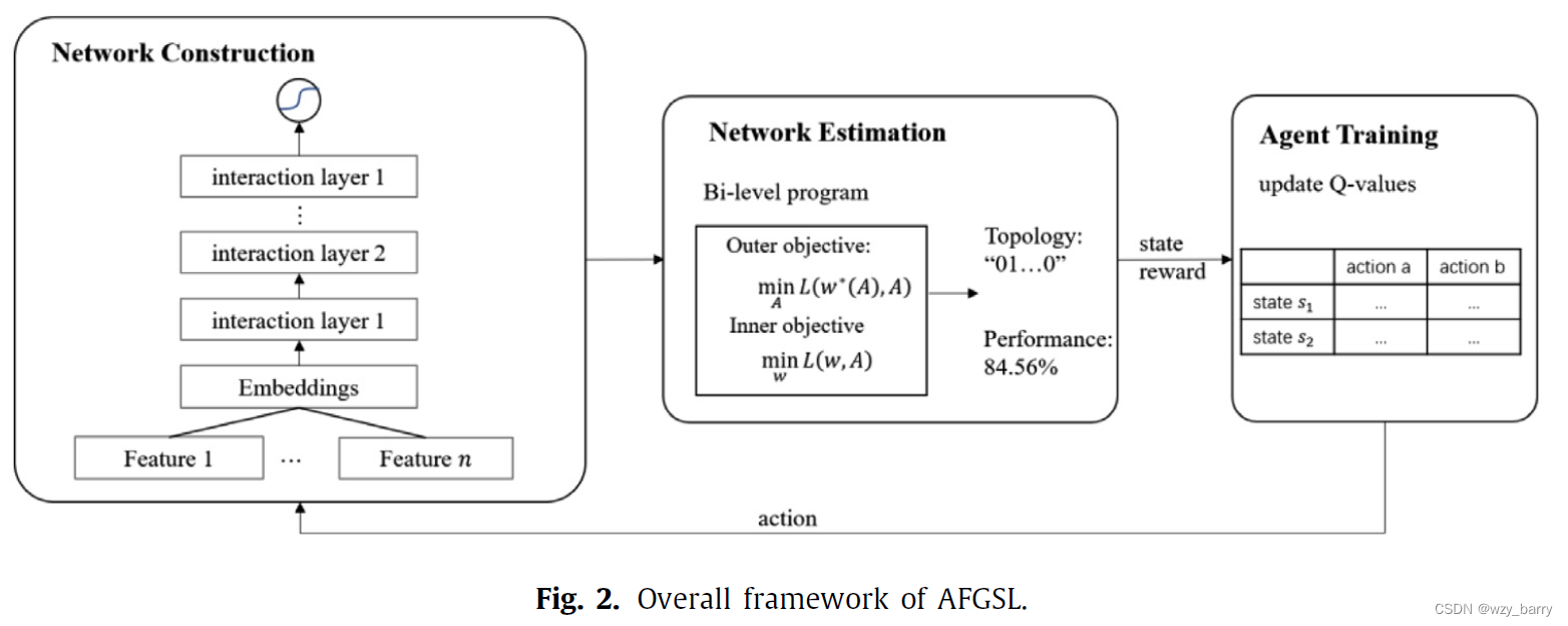 overall framework of AFGSL