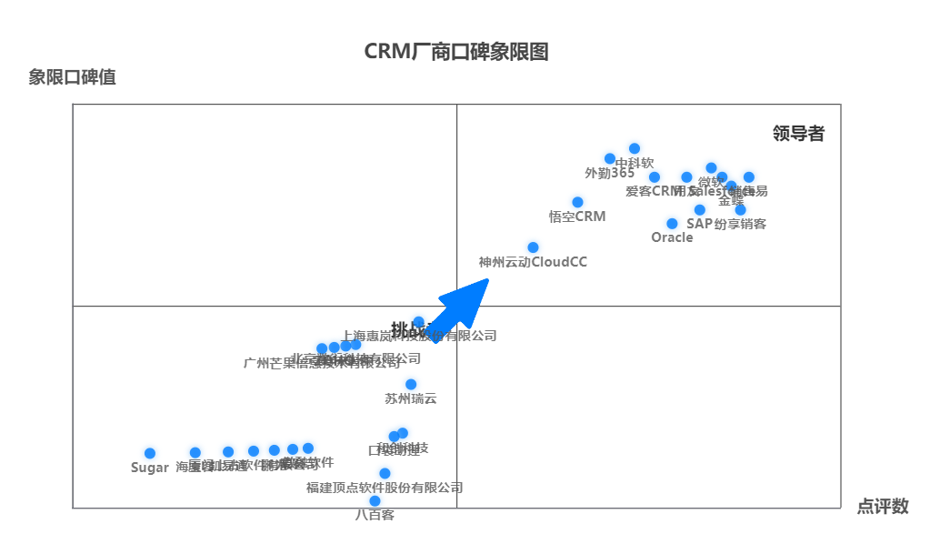 the crm book 是什么