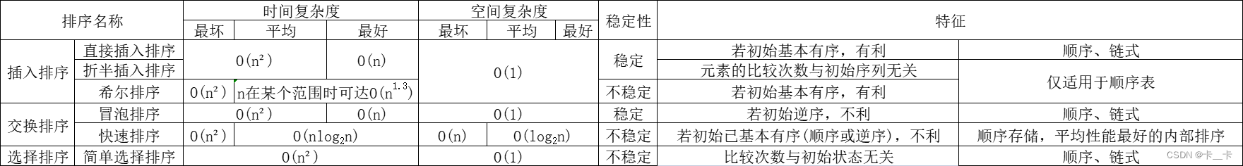 8-6选择排序-简单选择排序