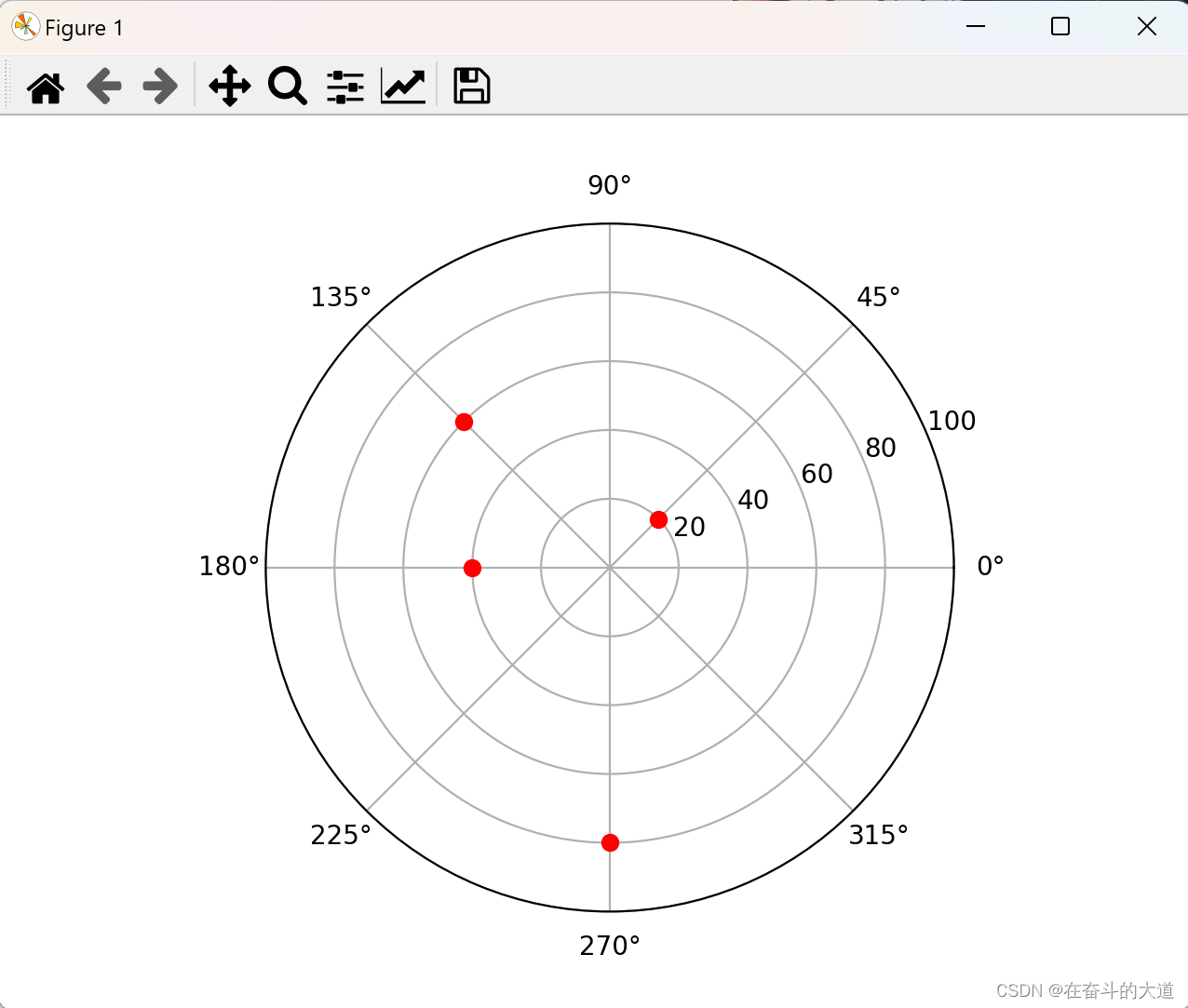 数据分析之Matplotlib 基础入门