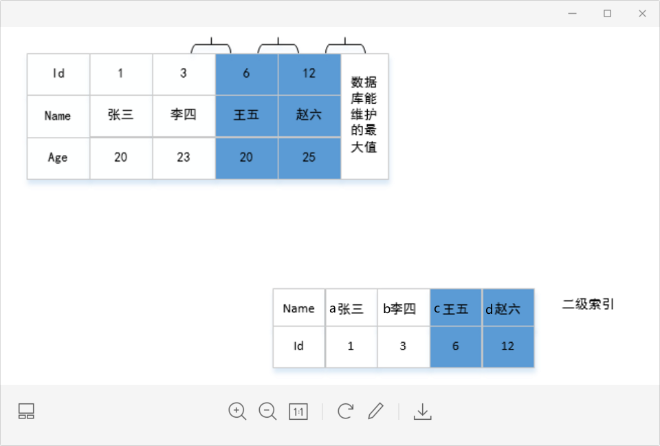 在这里插入图片描述