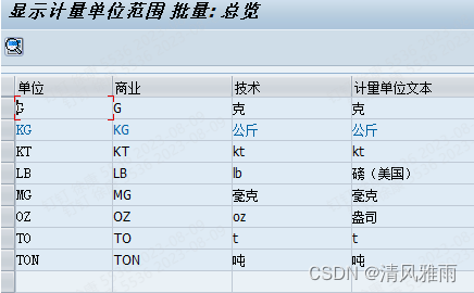 SAP度量单位转换功能