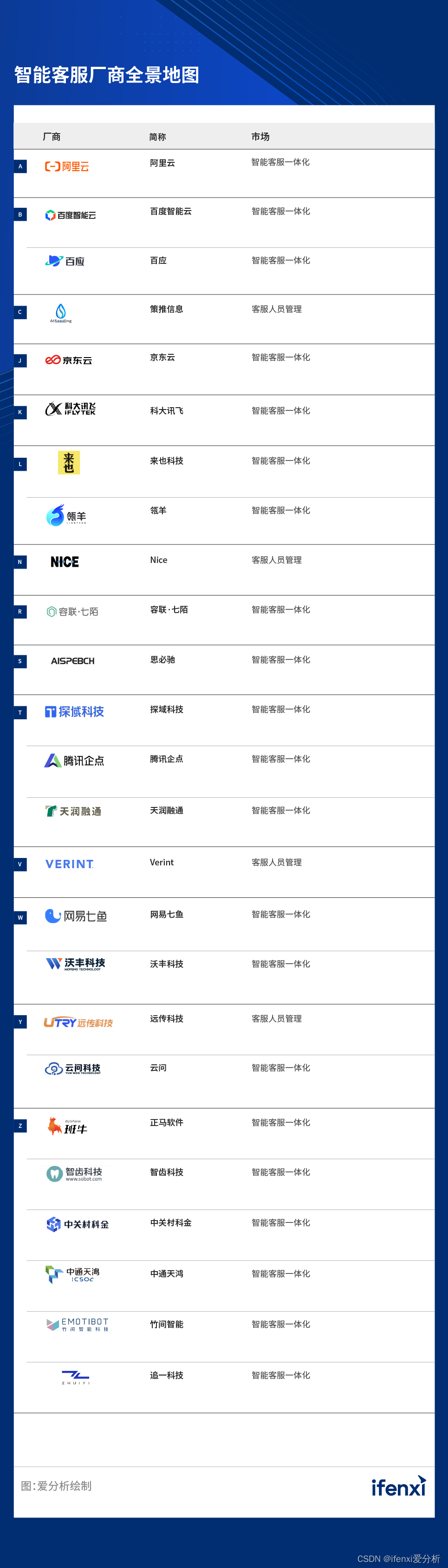 2022爱分析･智能客服厂商全景报告 | 爱分析报告