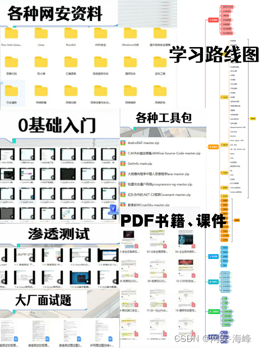 网络安全——黑客自学（笔记）