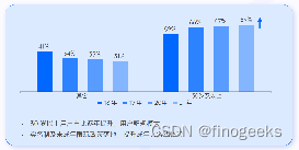 用户与技术双向推动，小游戏赛道迎来新一轮增长机会