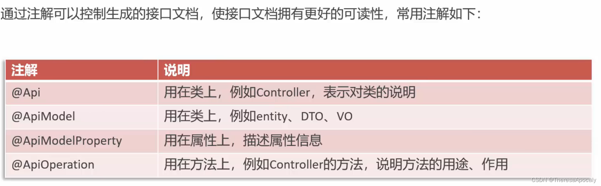 软件的开发步骤,需求分析,开发环境搭建,接口文档 ---苍穹外卖1