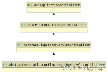 org.springframework.web.WebApplicationInitializer接口