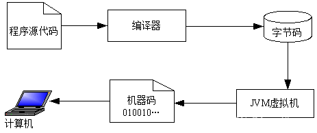 <span style='color:red;'>C</span> 语言<span style='color:red;'>超</span><span style='color:red;'>全</span>练习题（一）： 初识<span style='color:red;'>C</span>语言