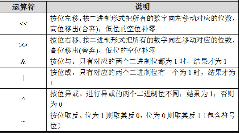 Python的数据类型、运算符与内置函数-EW帮帮网