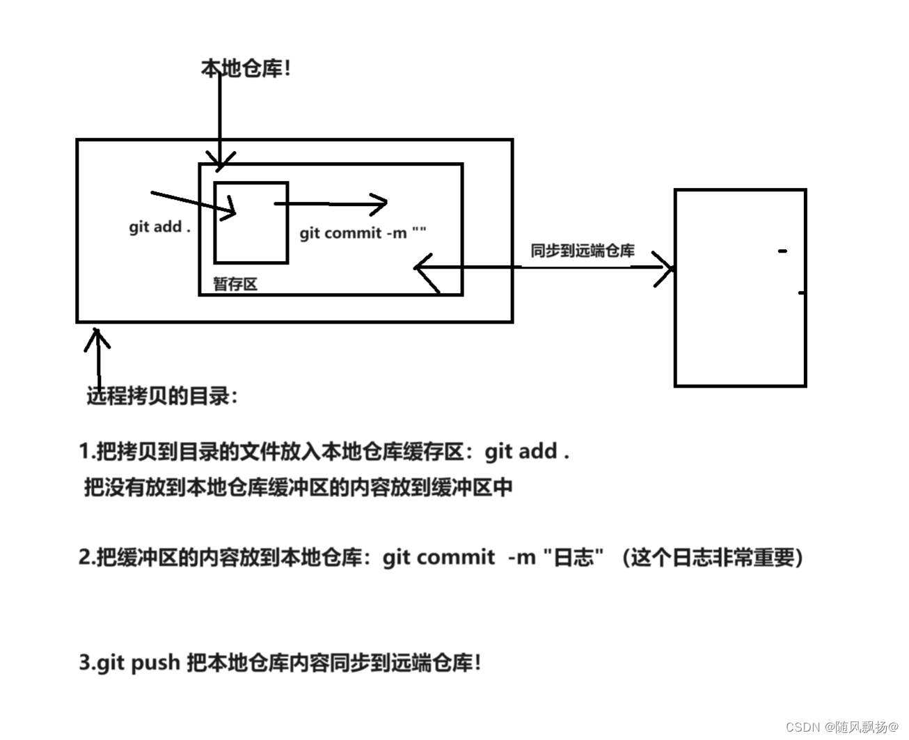 请添加图片描述