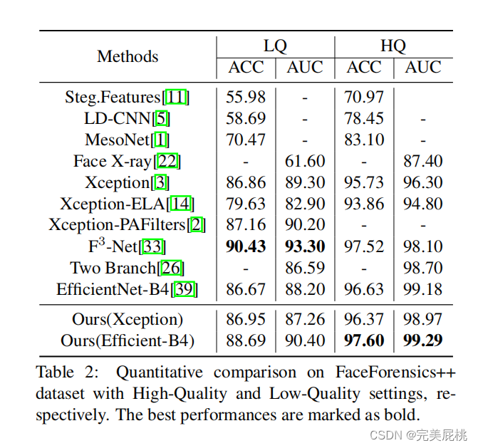 论文阅读-Multi-attentional Deepfake Detection-CSDN博客