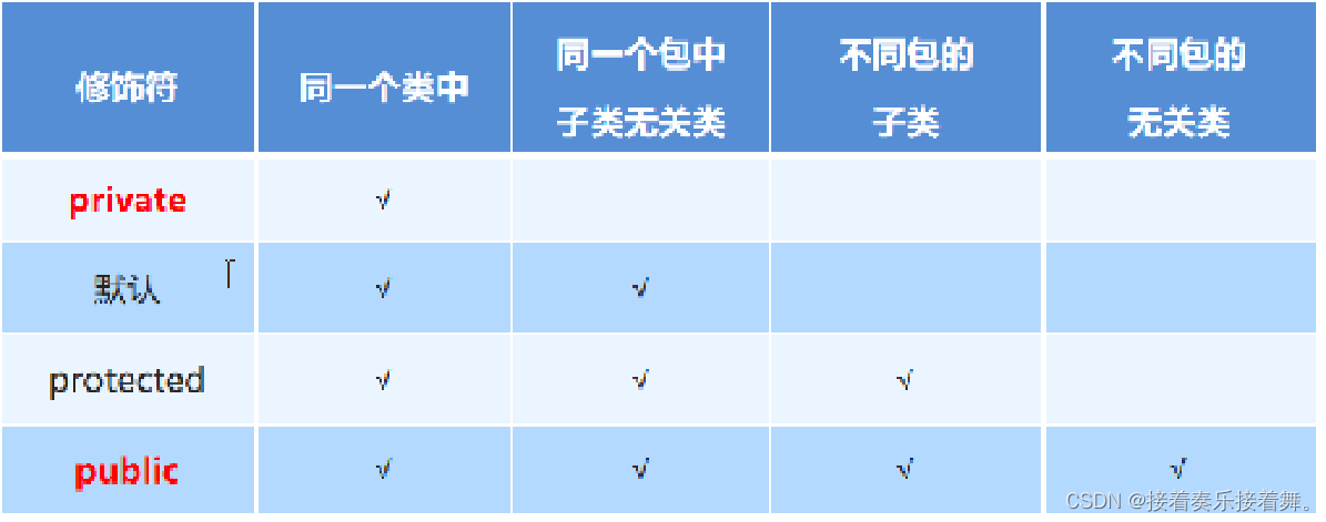 [External link picture transfer failed, the source site may have an anti-theft link mechanism, it is recommended to save the picture and upload it directly (img-FdYv689K-1682435036462)(\img\image-20210331215542736.png)]