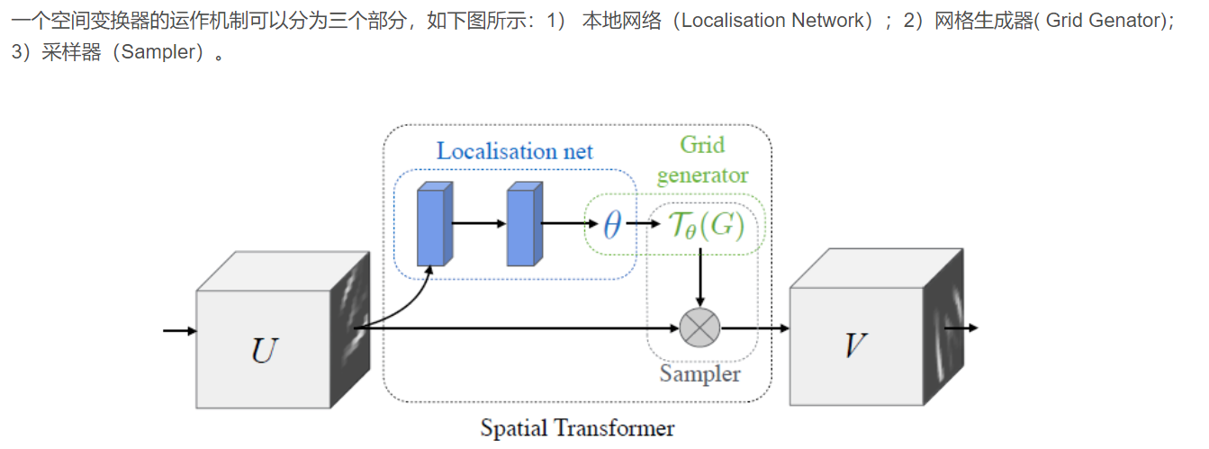 Pytorch实现STN