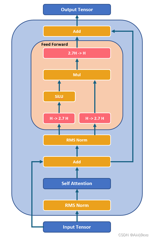 Parameter values of feed network 表 2. 馈电网络各参数值