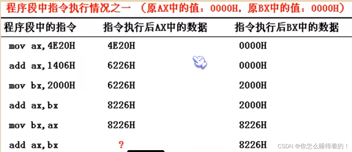 汇编语言基础