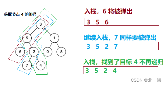 图示