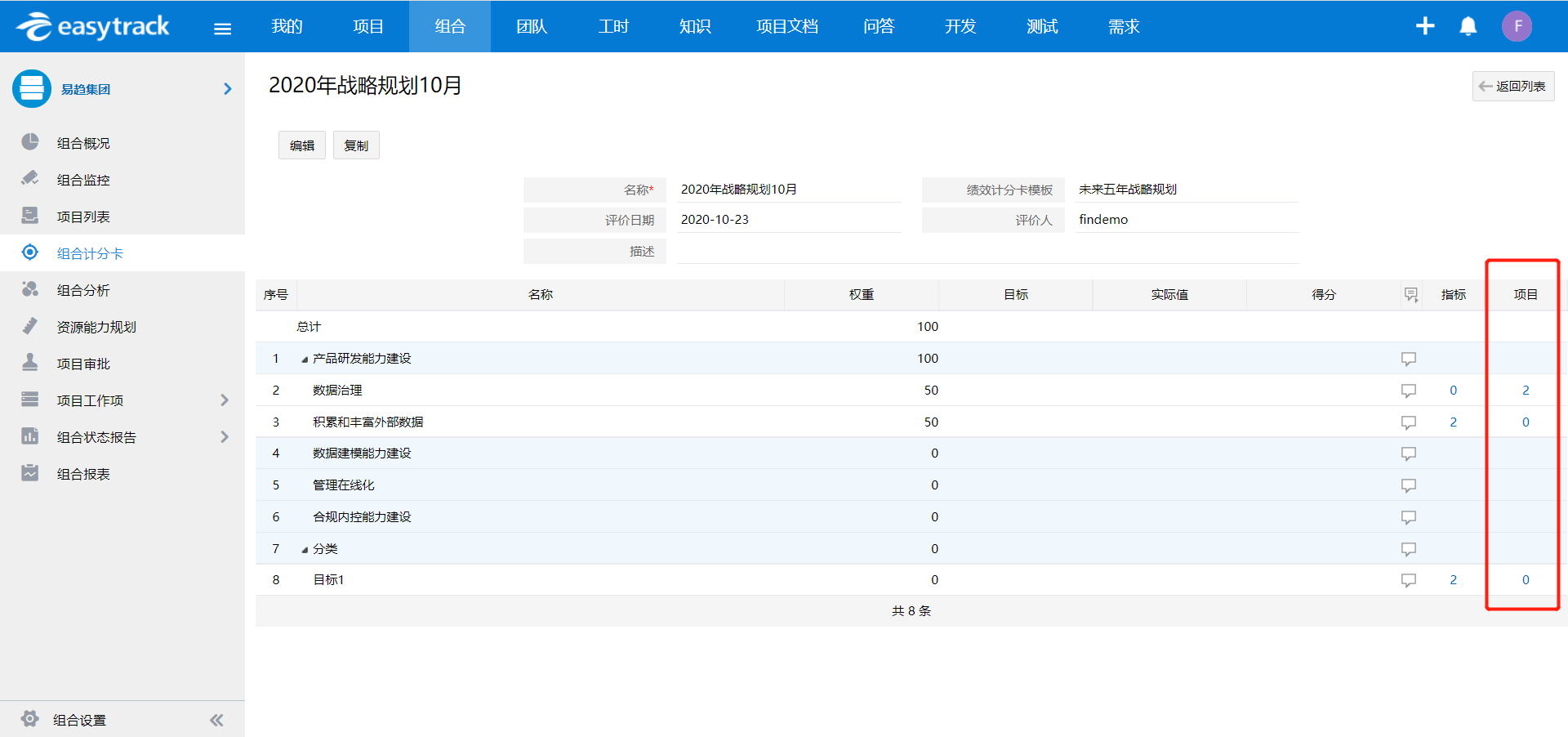 图3   易趋组合计分卡二级指标