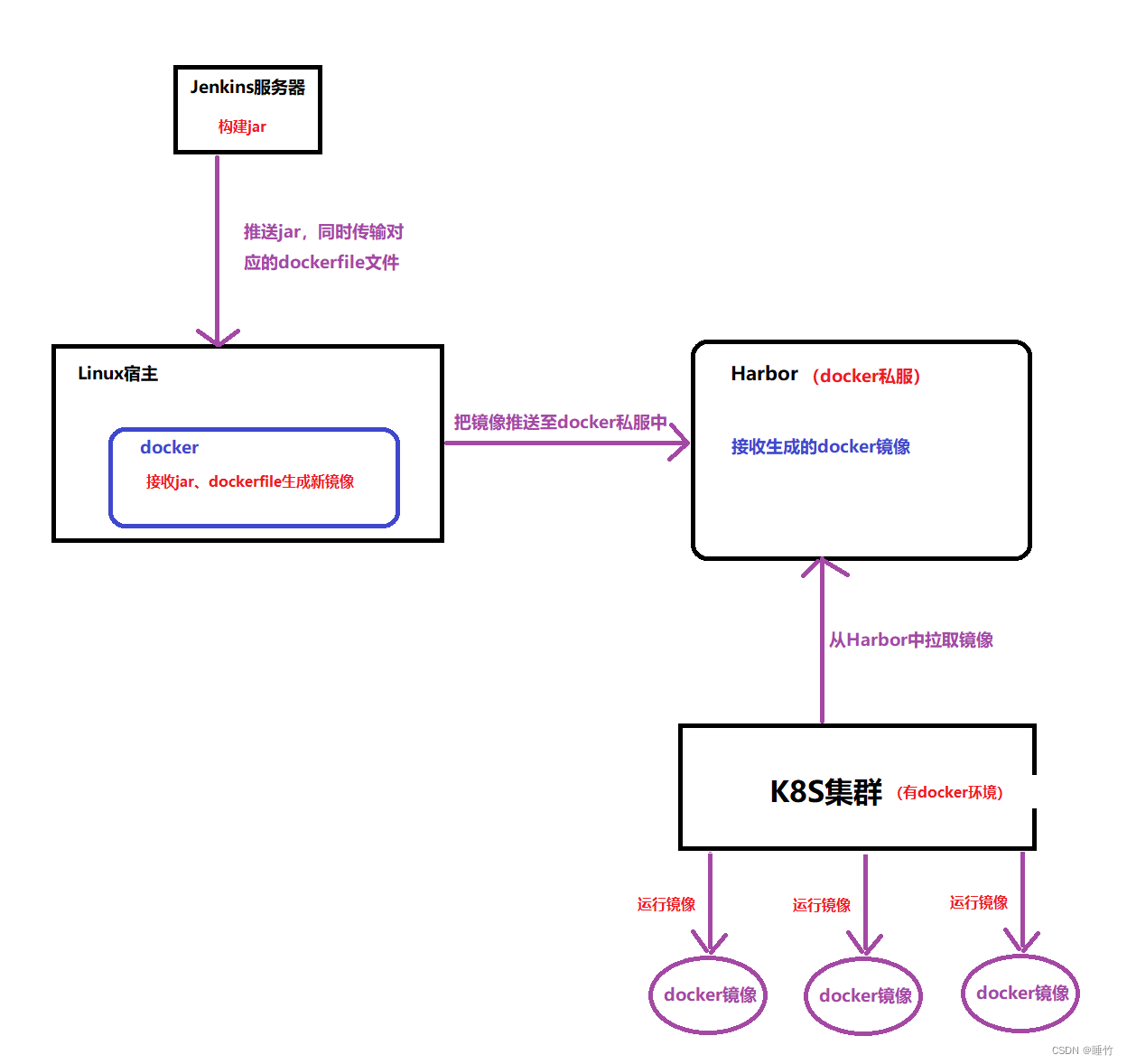 docker部署springboot（jar）项目的方式概括