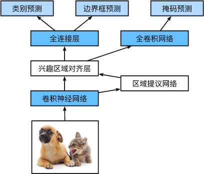 深度学习入门（四十六）计算机视觉——区域卷积神经网络（R-CNN）系列