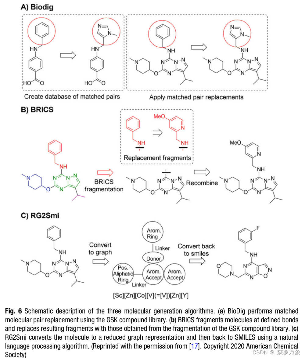 Chapter23: Molecule Ideation Using Matched Molecular Pairs_mmp analysis ...