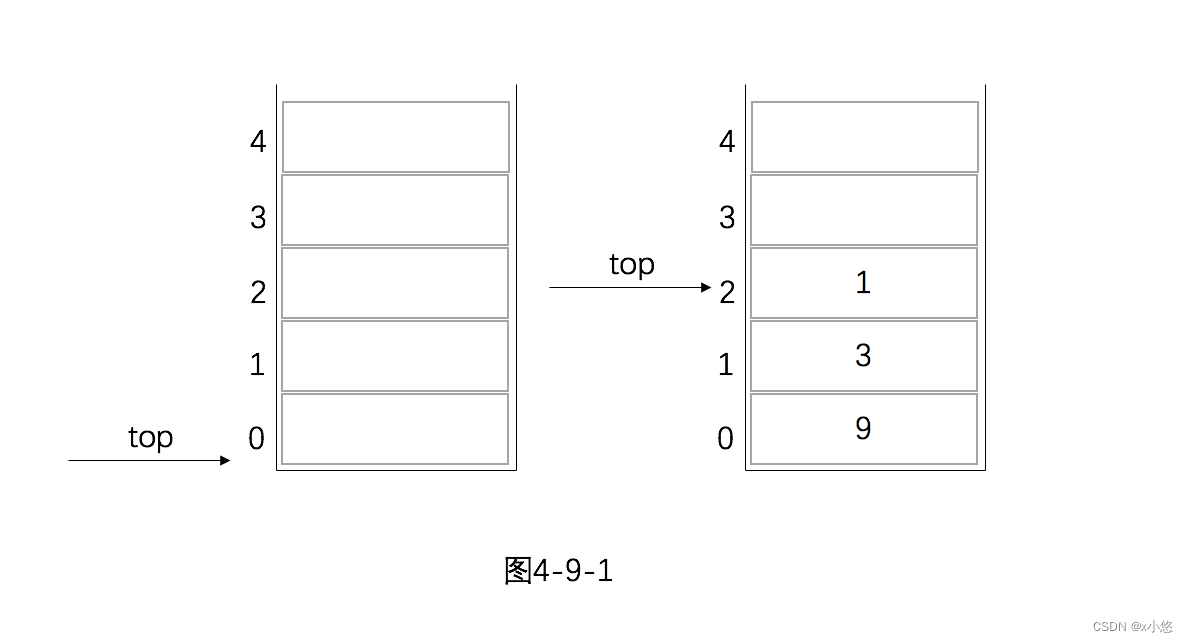 图4-9-1